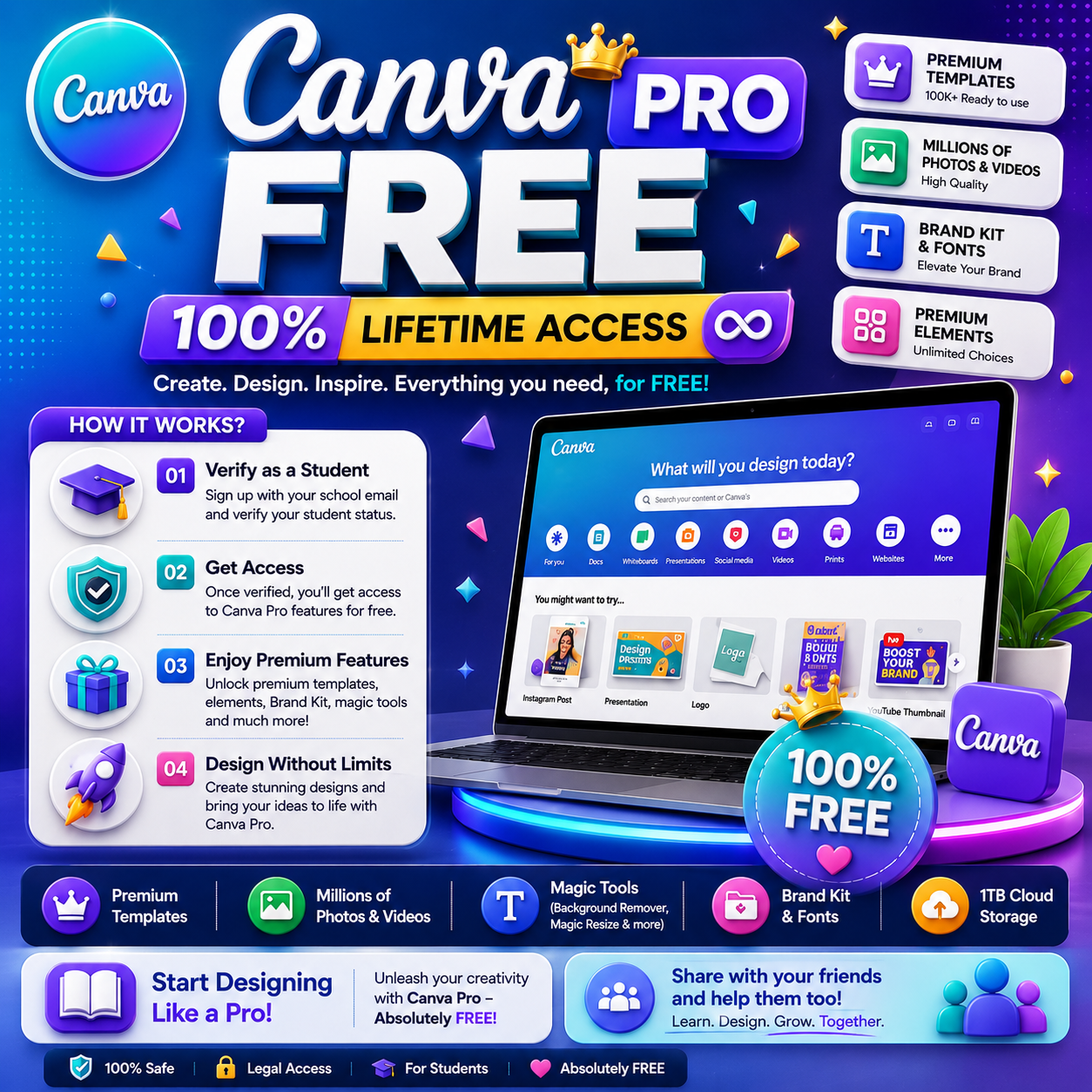 Canva Pro Free