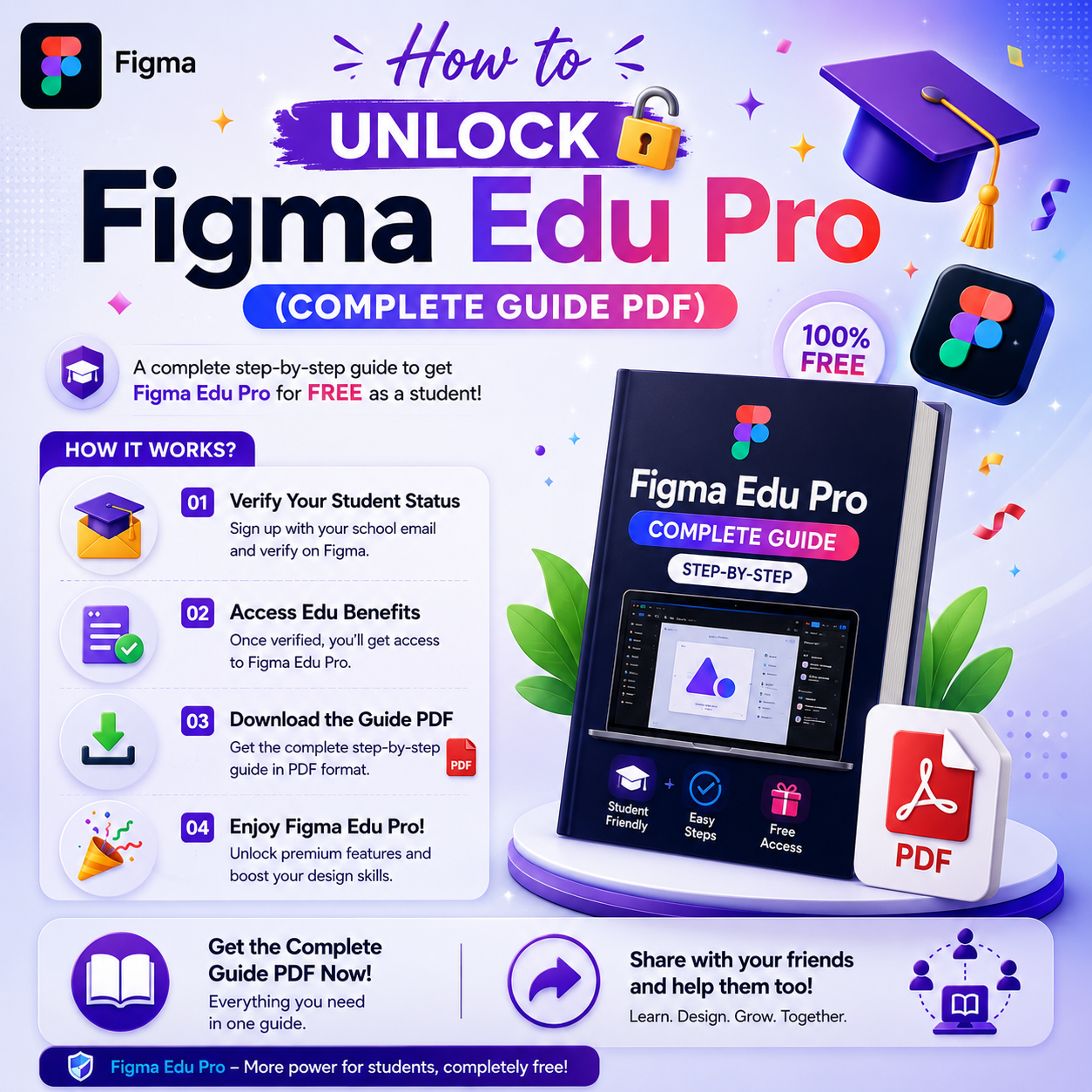 Figma Edu Pro Guide PDF